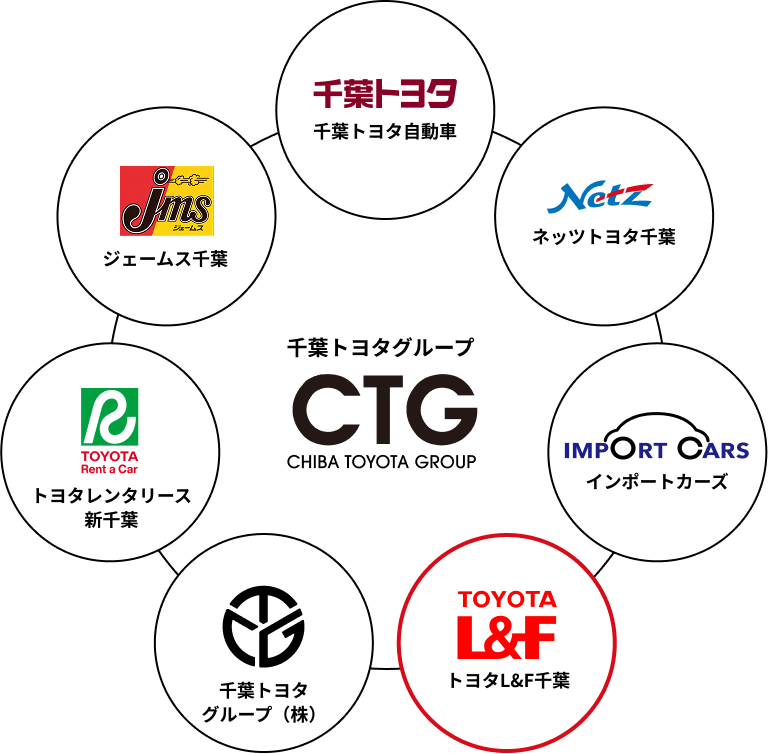 千葉トヨタグループ CTG CHIBA TOYOTA GROUP 千葉トヨタ自動車 ネッツトヨタ千葉 インポートカーズ トヨタL&F千葉 千葉トヨタグループ（株） トヨタレンタリース新千葉 ジェームス千葉