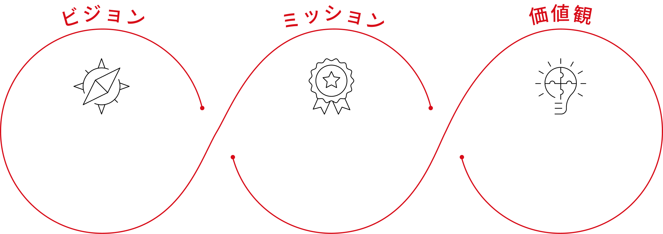 ビジョン ミッション 価値観